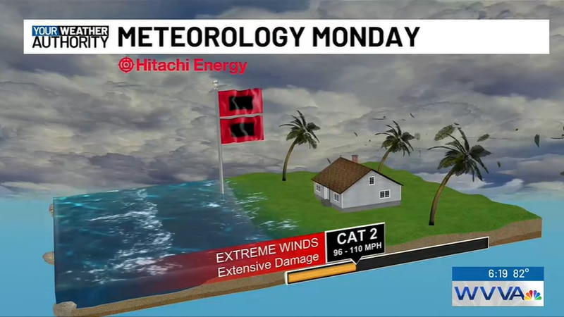 Category 2 winds can cause extreme damage.